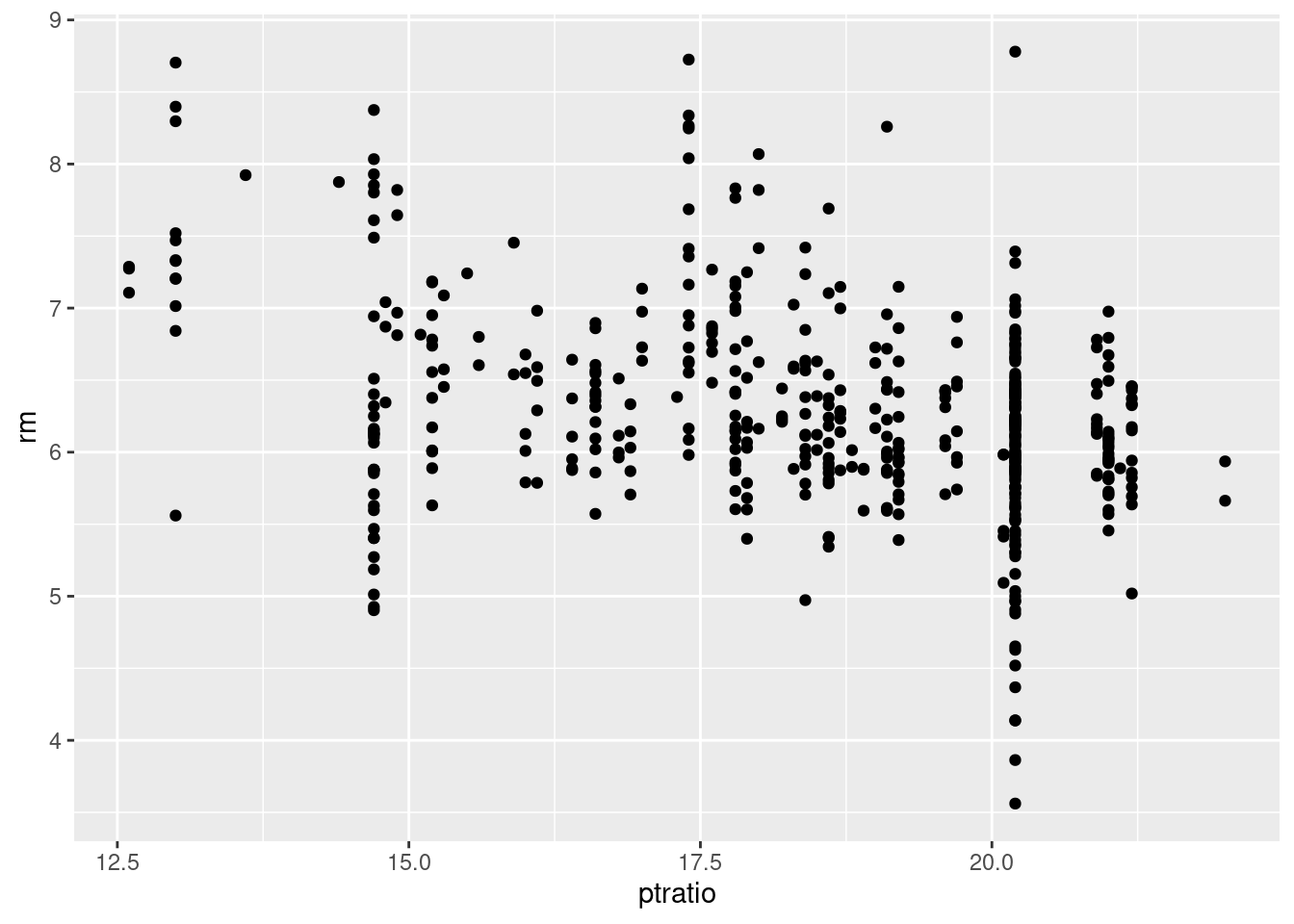 2 Statistical Learning | An Introduction to Statistical Learning
