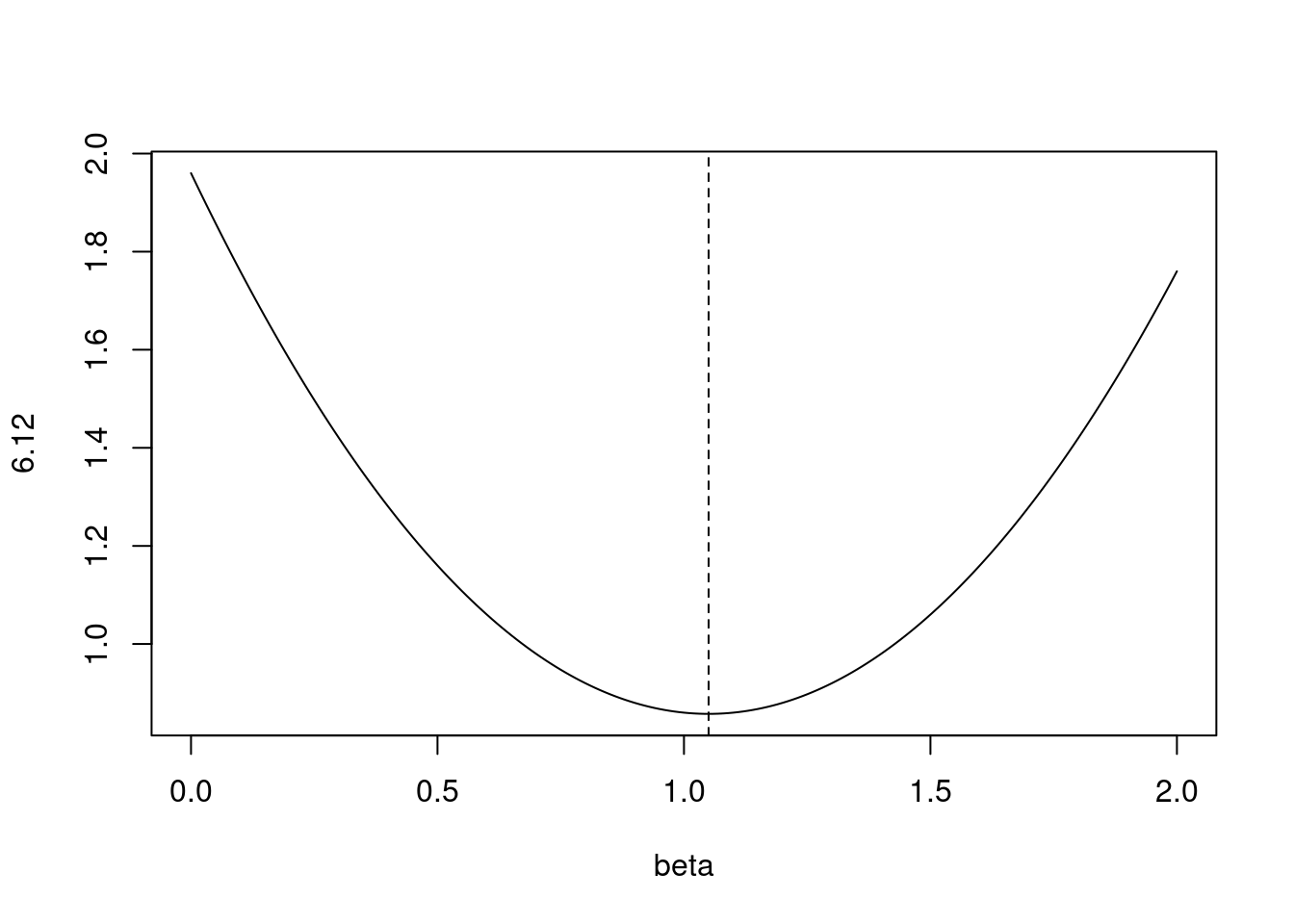 6 Linear Model Selection and Regularization | An Introduction to ...